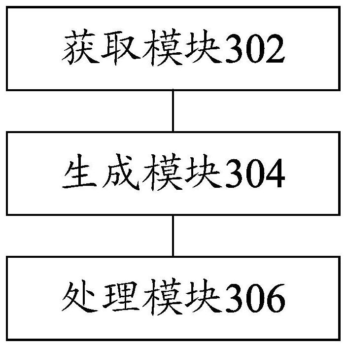 Information processing method and device and electronic equipment