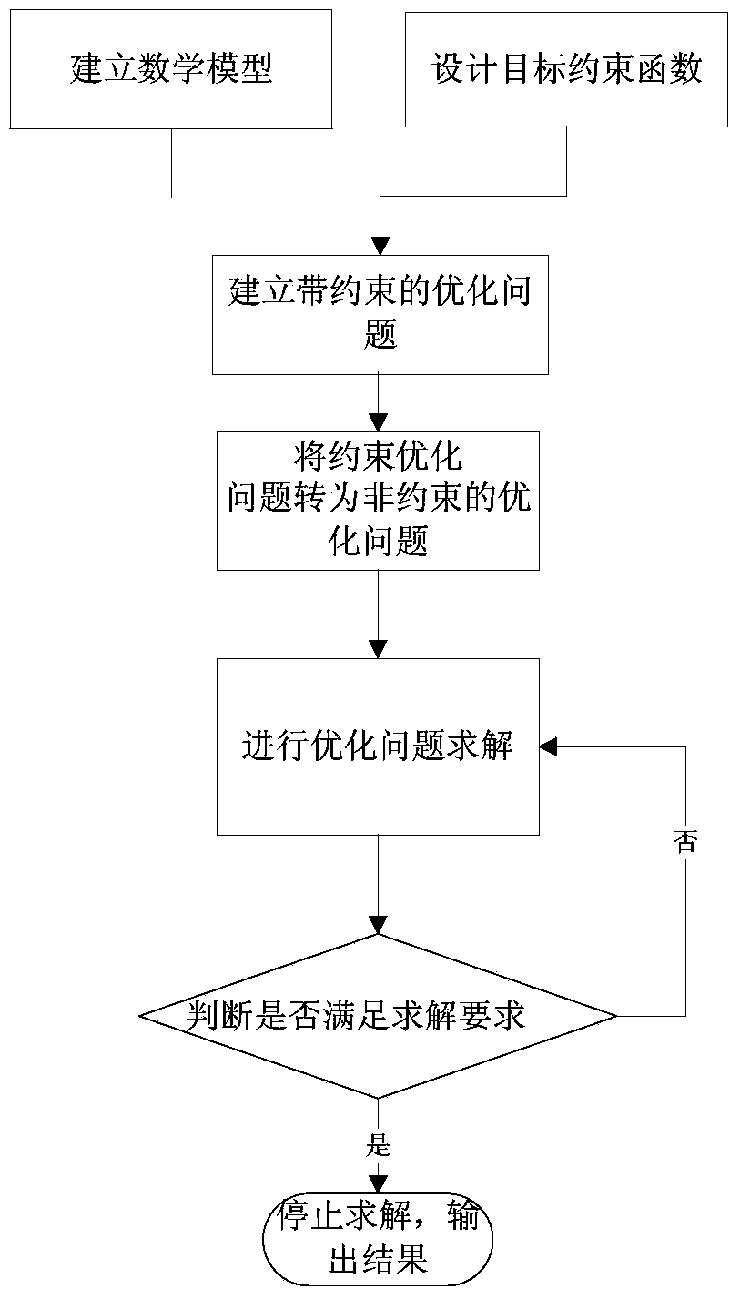 Concrete pump truck and cantilever crane control method and device