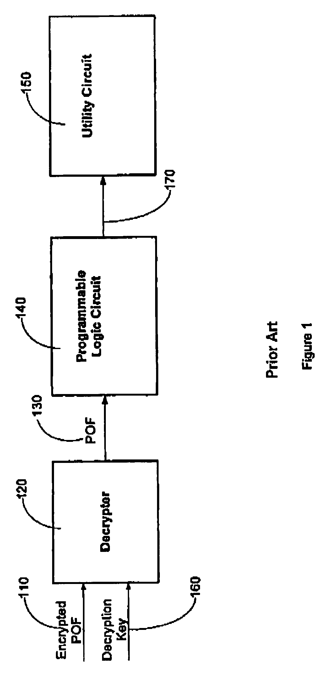 Methods and systems for achieving improved intellectual property protection for programmable logic devices