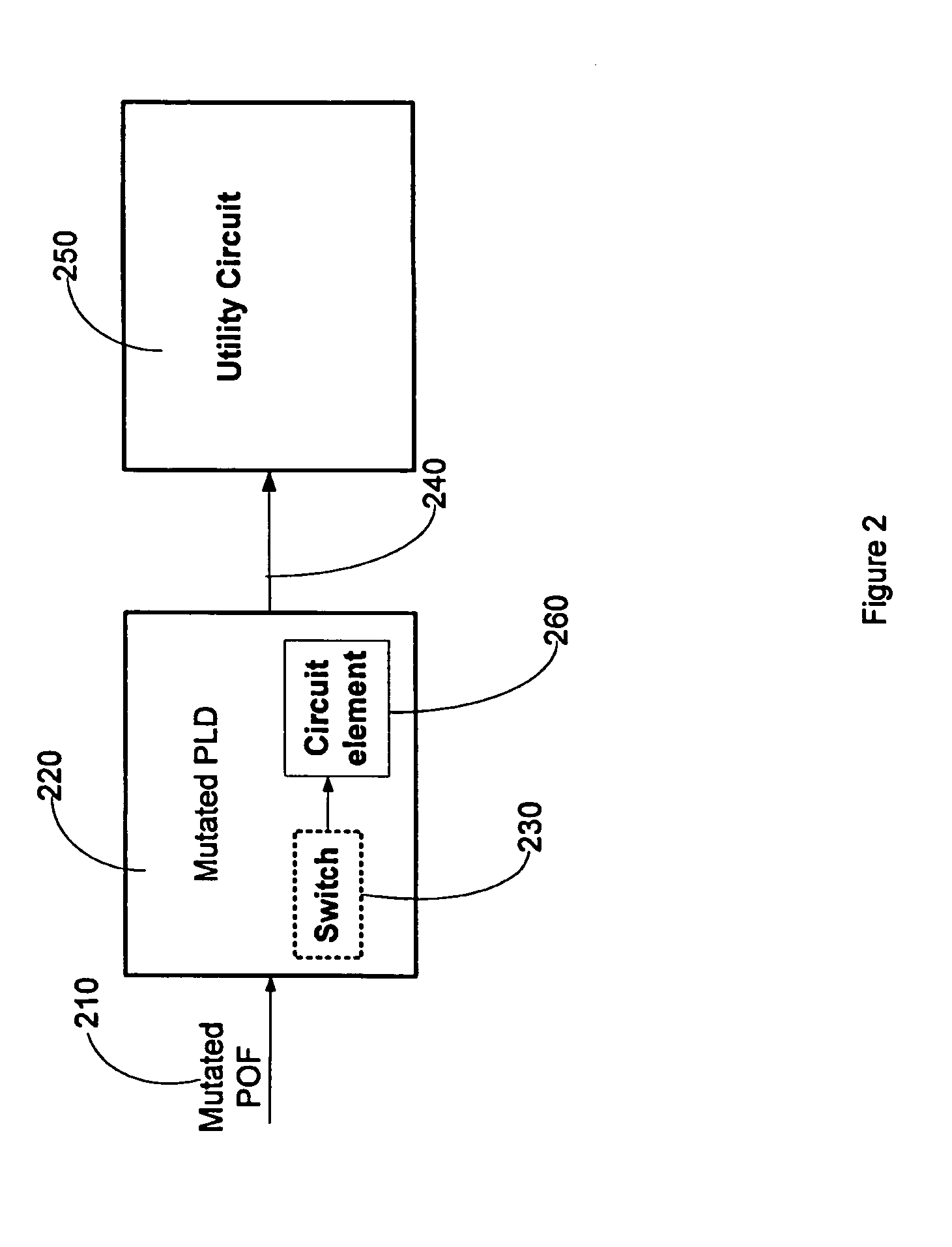 Methods and systems for achieving improved intellectual property protection for programmable logic devices