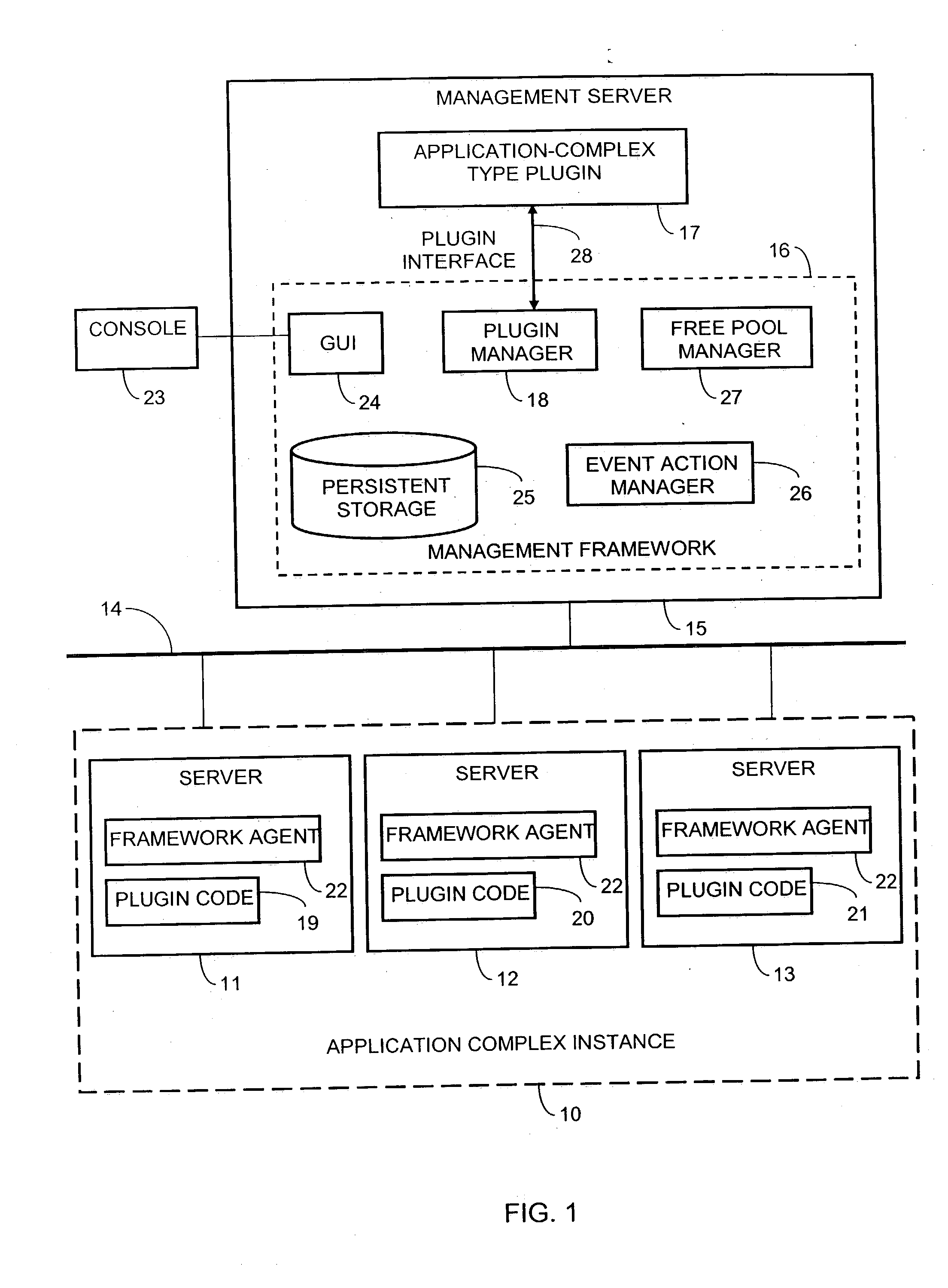 Method and system for managing multi-tier application complexes