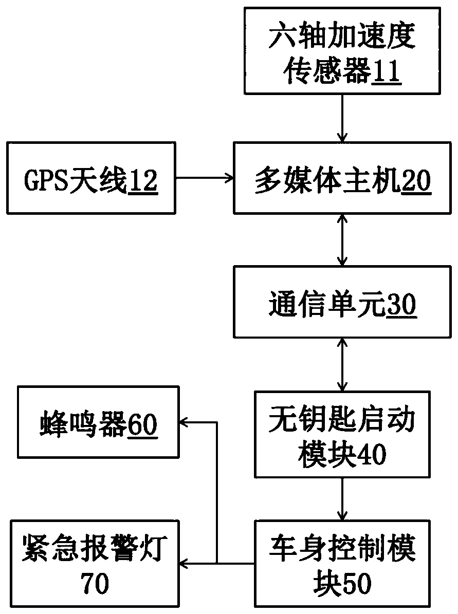 Indoor vehicle searching method based on Internet of Vehicles, vehicle and indoor vehicle searching system