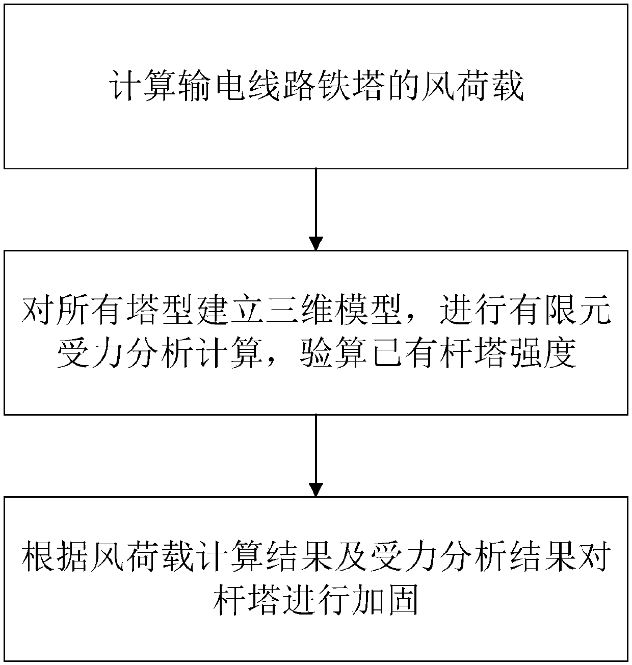 A windproof strength calculation and tower reinforcement method for a bottom-protecting power grid power transmission line