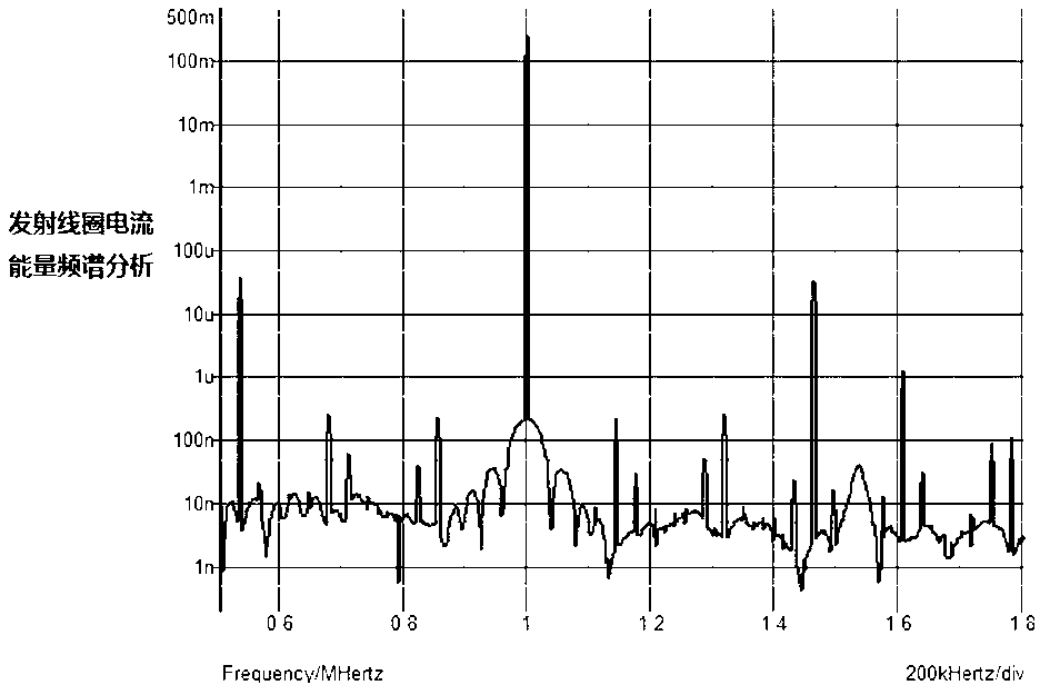 Magnetic coupling resonance wireless power supplying device using fundamental wave energy in high-frequency square wave