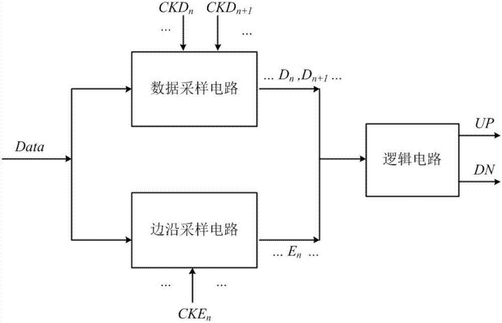 Phase discriminator and clock and data recovery circuit