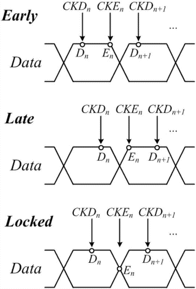 Phase discriminator and clock and data recovery circuit