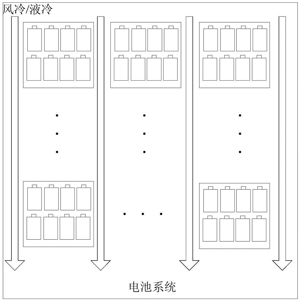 Battery system, battery thermal management method and apparatus, and battery management unit