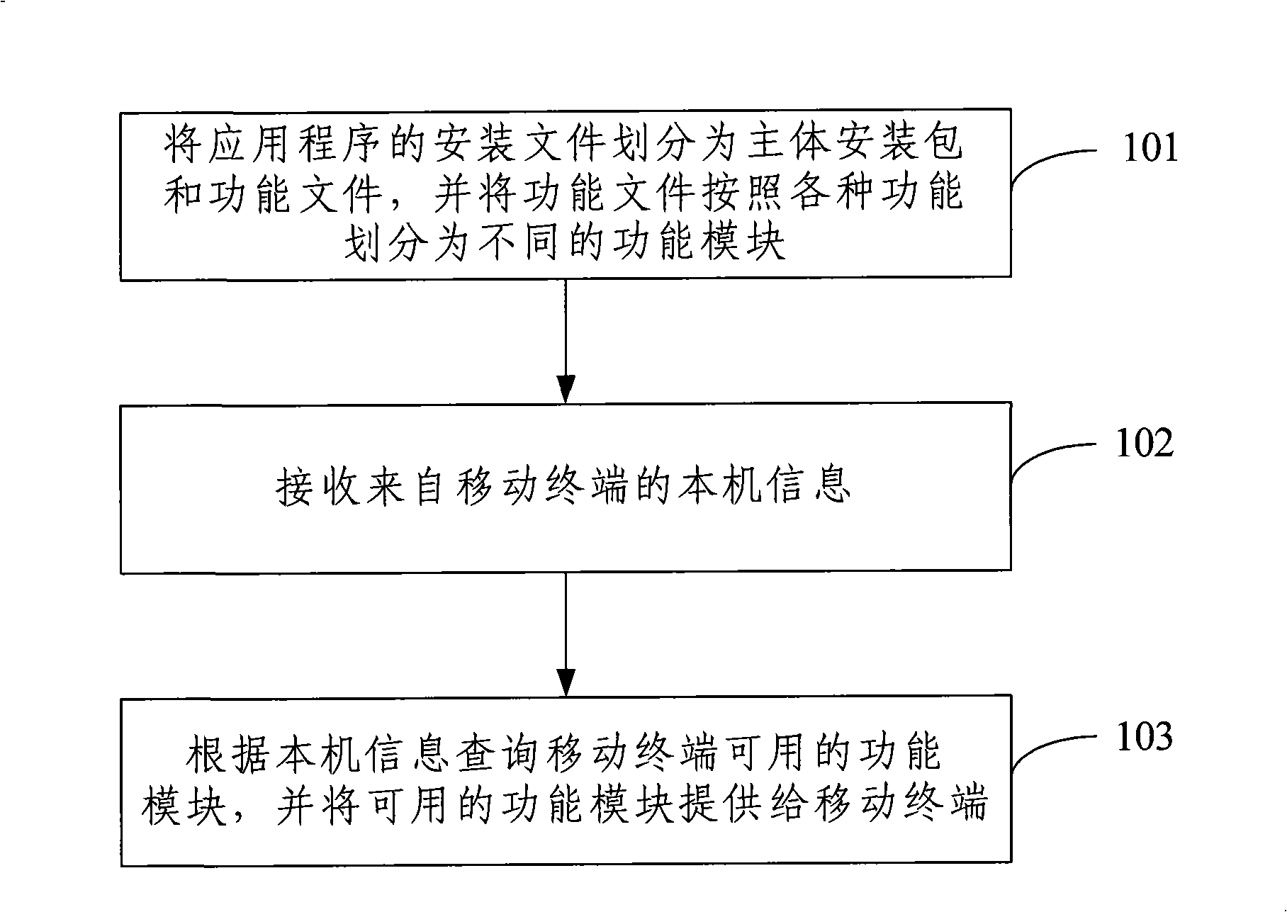 Function expression method, system and device for application program