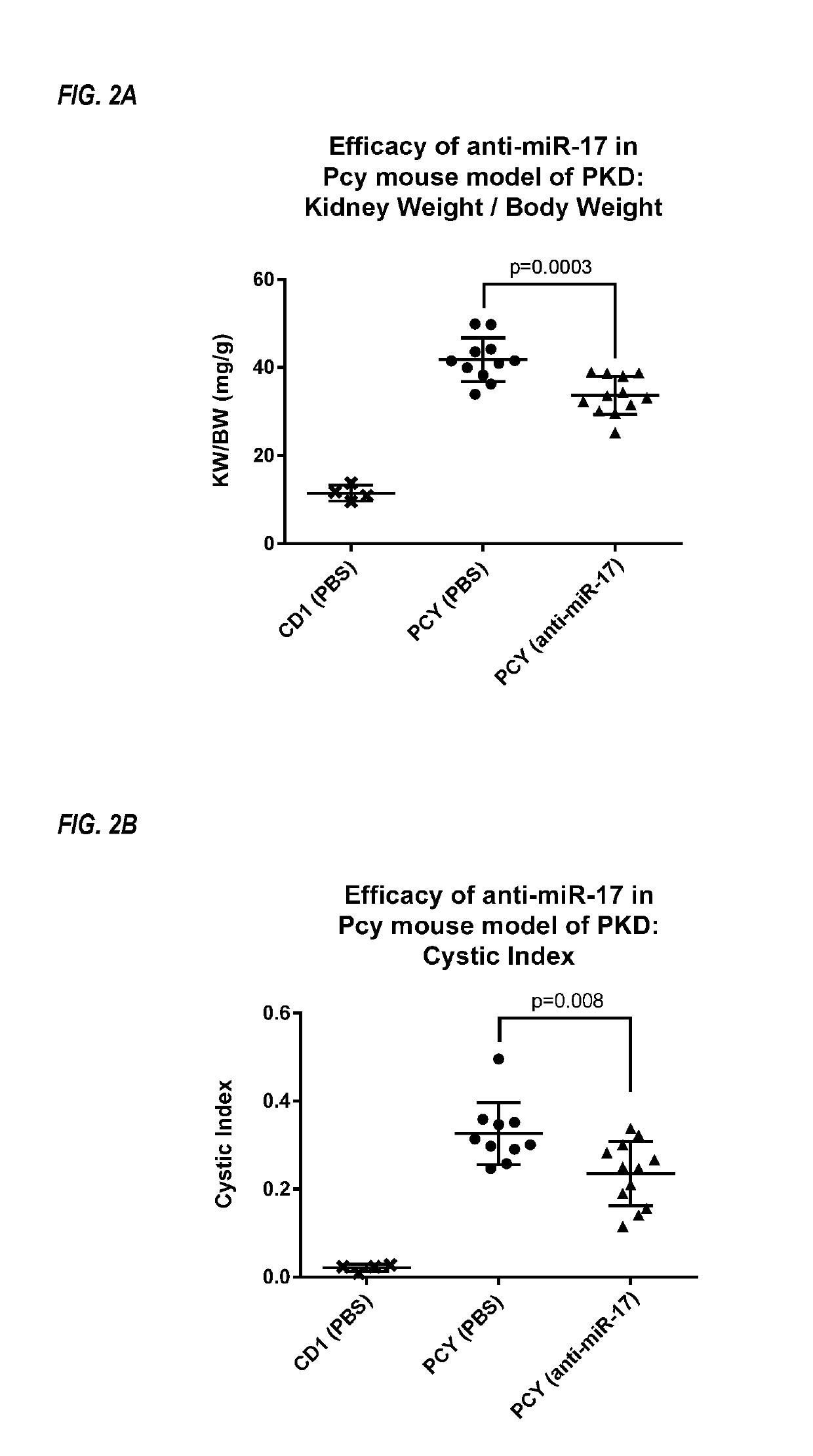 Methods for treatment of polycystic kidney disease