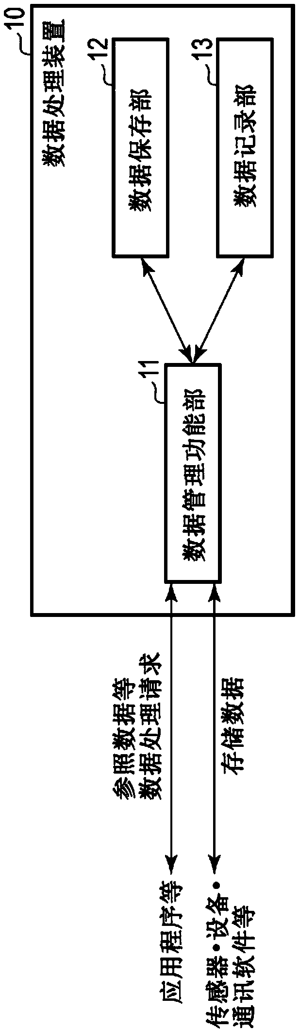 Data processing device and data processing method