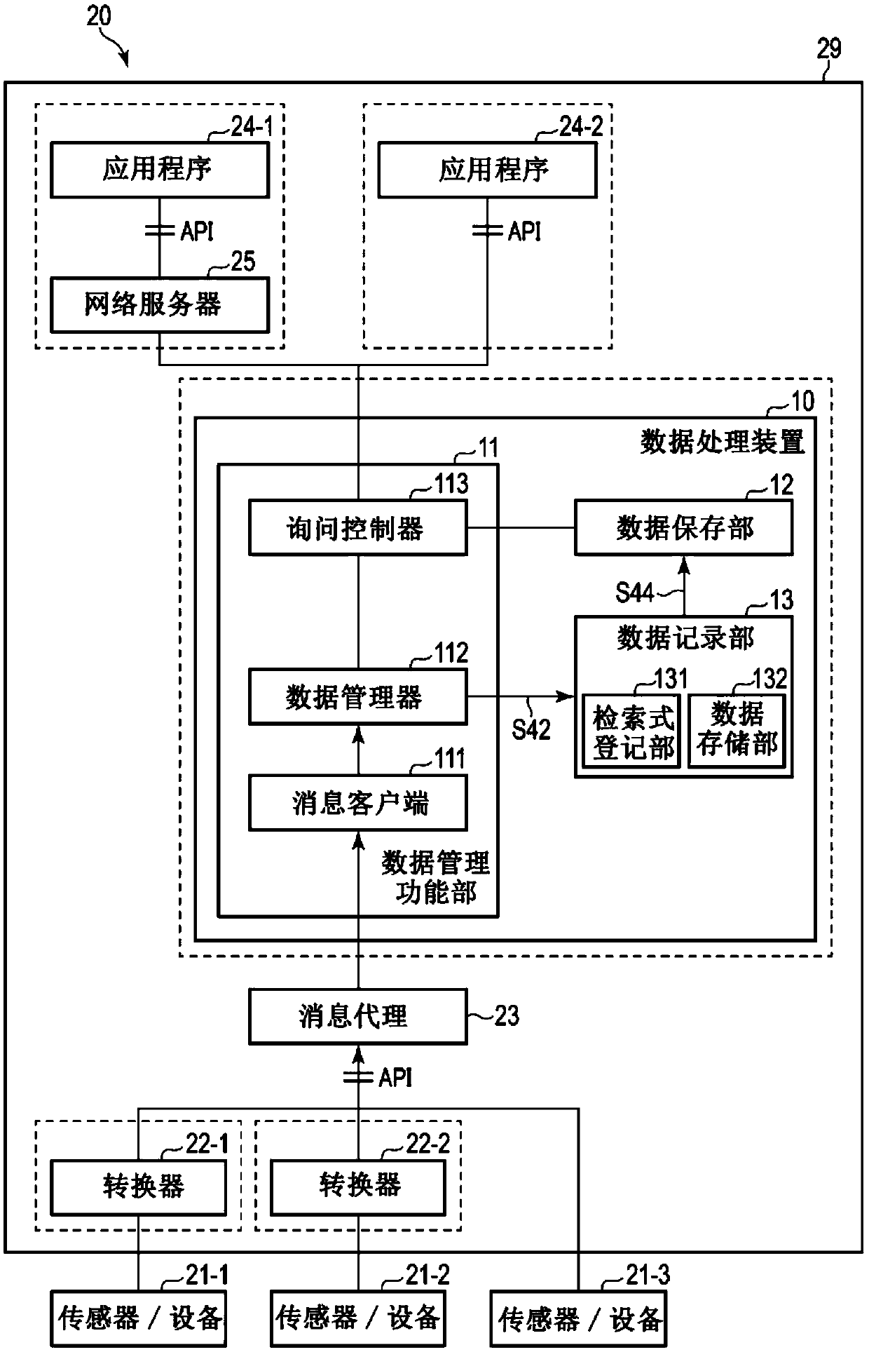 Data processing device and data processing method