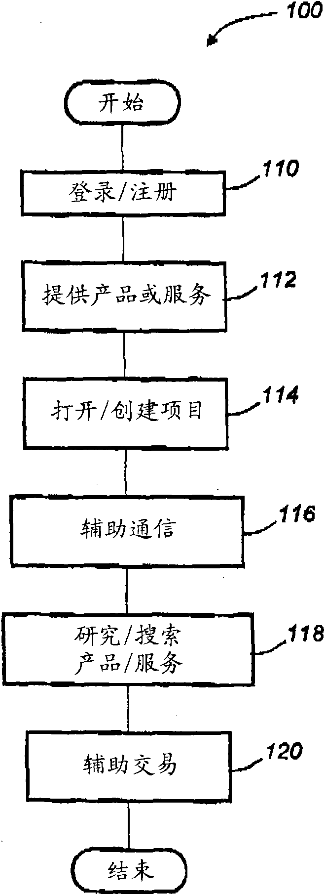 System and method for designing, manufacturing and selling integrated product
