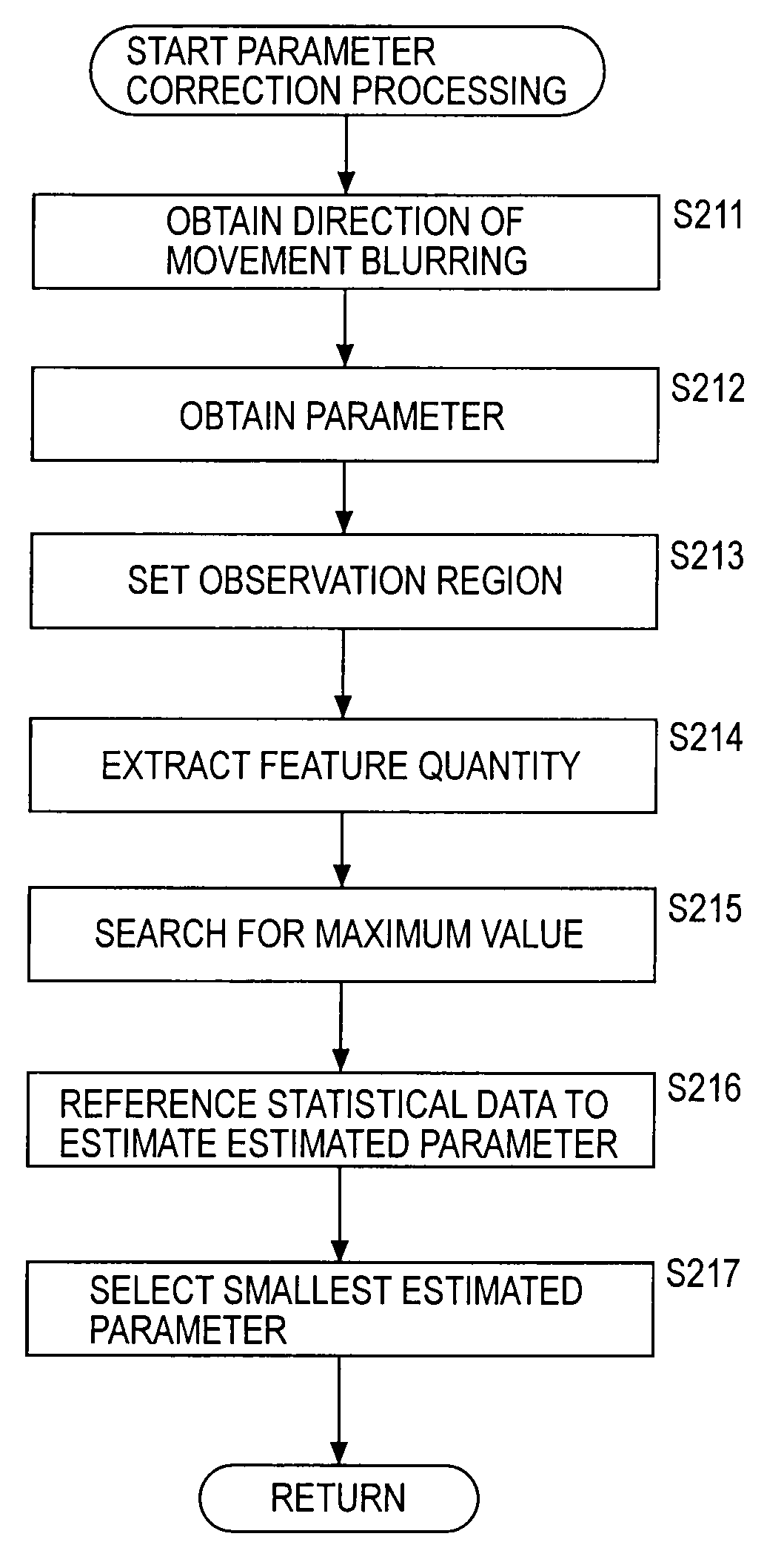 Image processing device and method, recording medium, and program