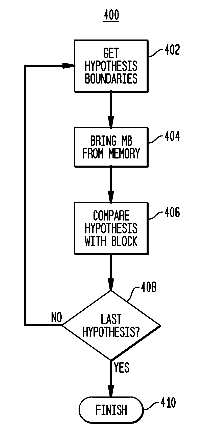 Direct Memory Access With On-The-Fly Generation of Frame Information For Unrestricted Motion Vectors