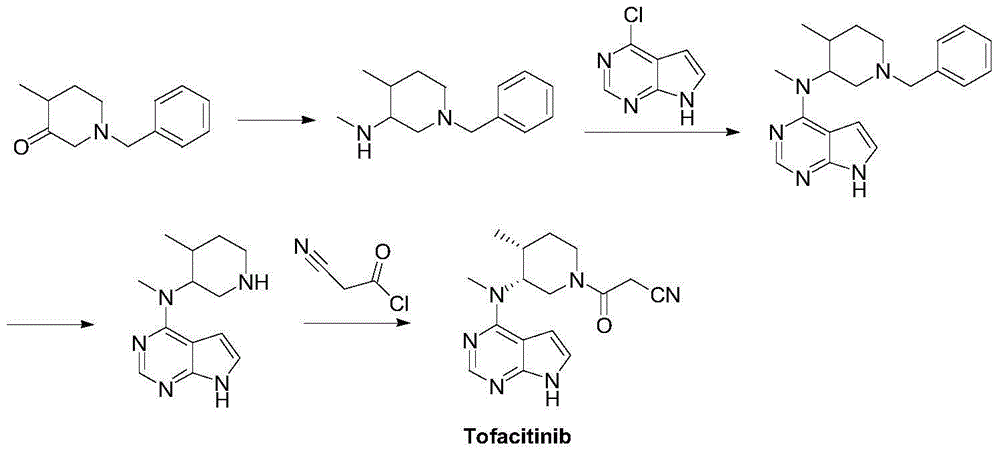 Preparation method of tofacitinib