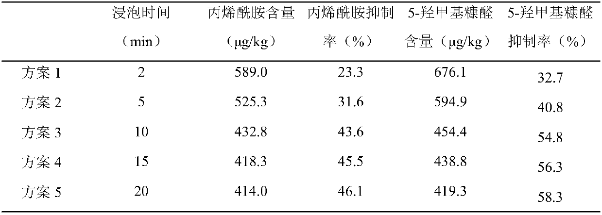 Method for reducing content of acrylamide and 5-hydroxymethyl furfural in deep-fried potato chips