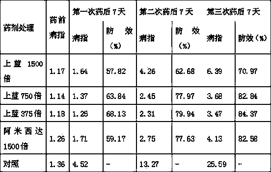 Bactericide composite