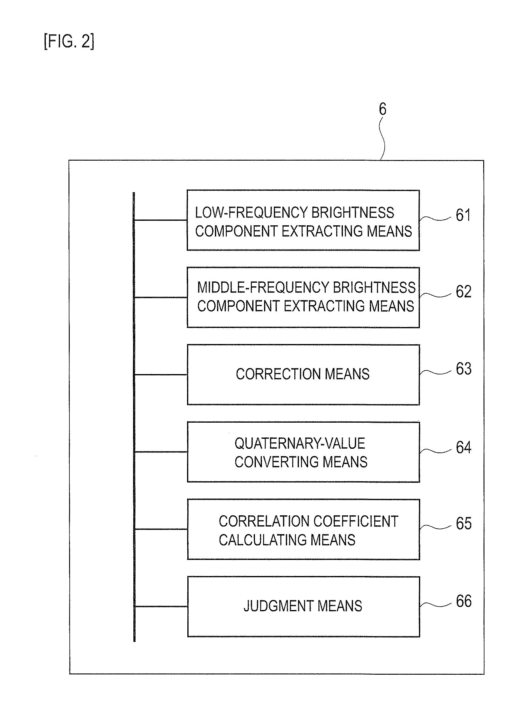 Authentication device and authentication method