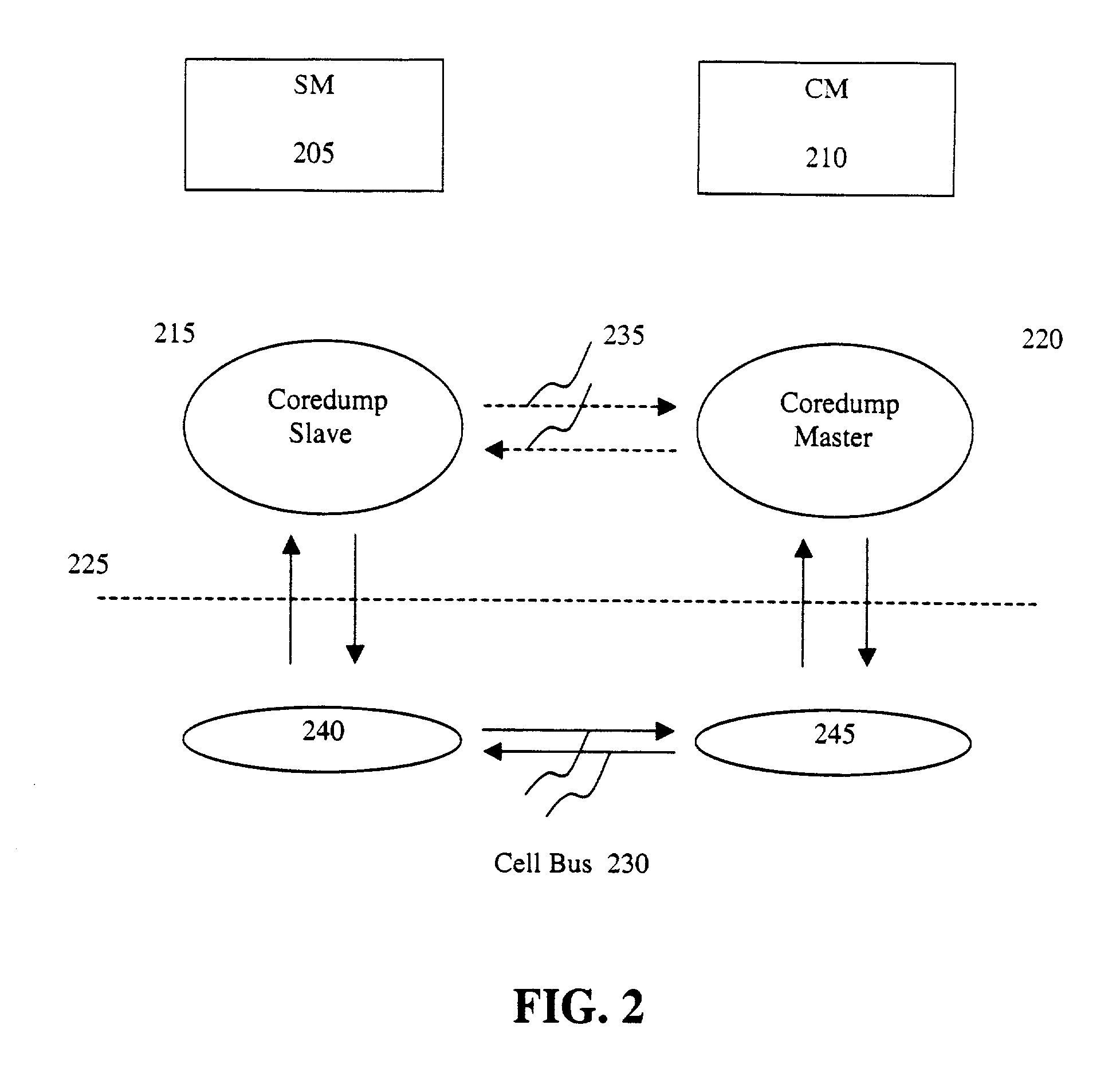 Method for capturing core dump of a service module