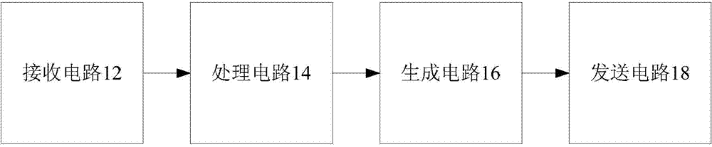 Conference information processing method and system, and server