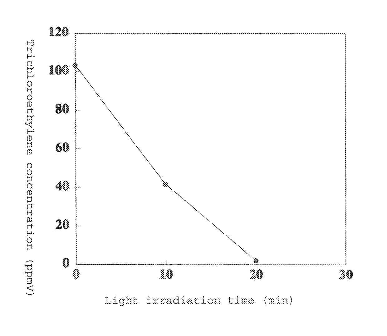 Method for treating soil-contaminating water using photocatalytic material