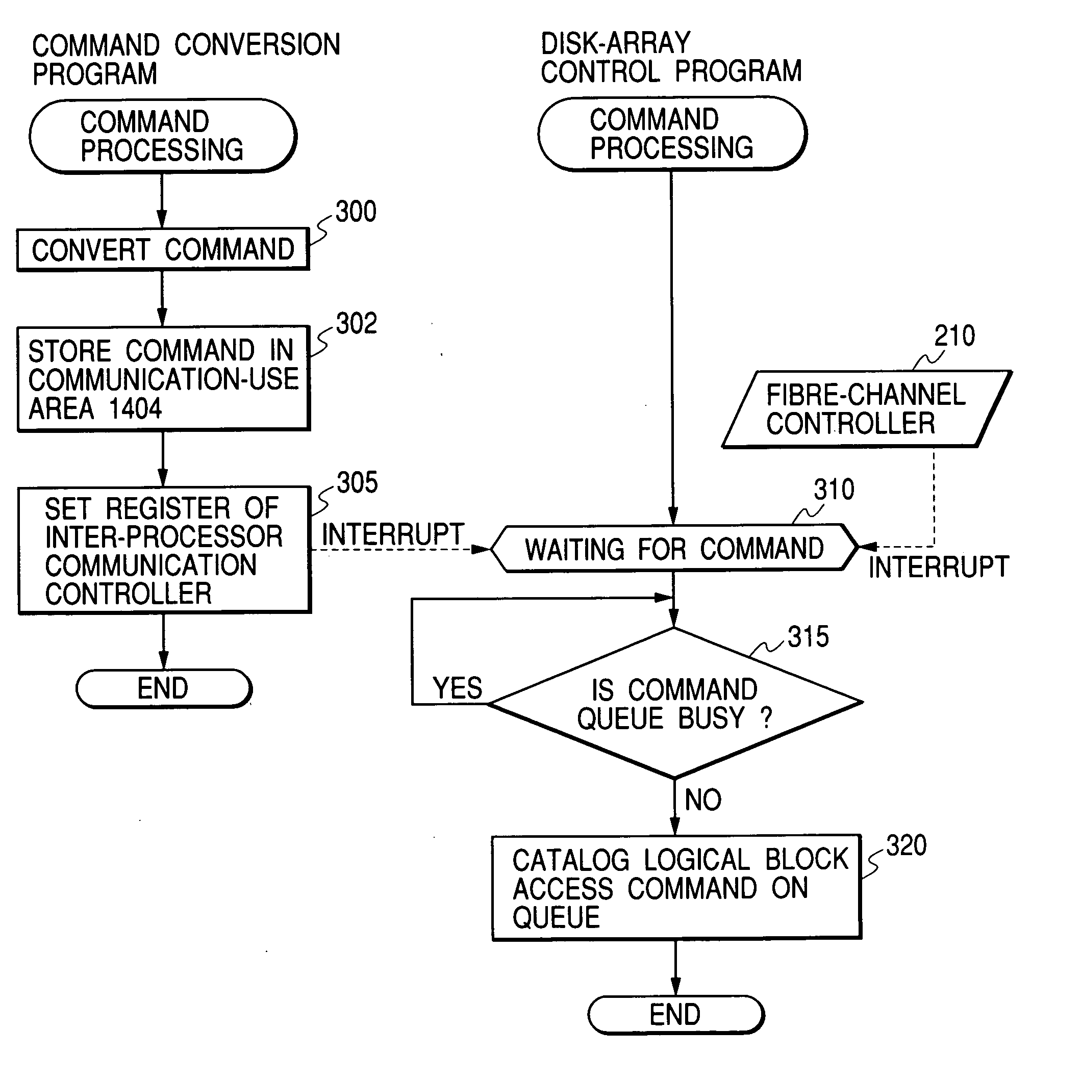 Storage system having a plurality of interfaces