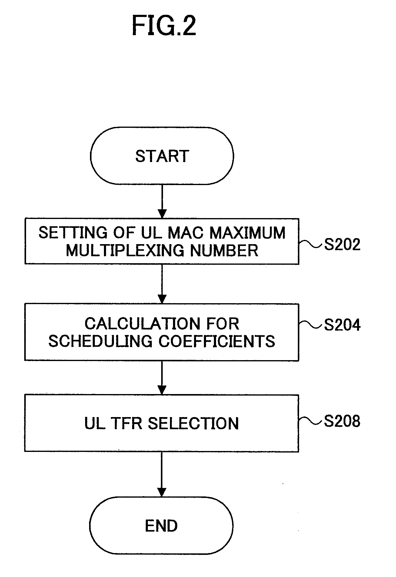 Base station apparatus and communication control method