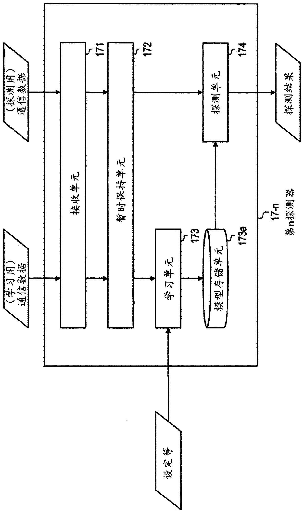 Abnormal communication detection device, abnormal communication detection method, and program