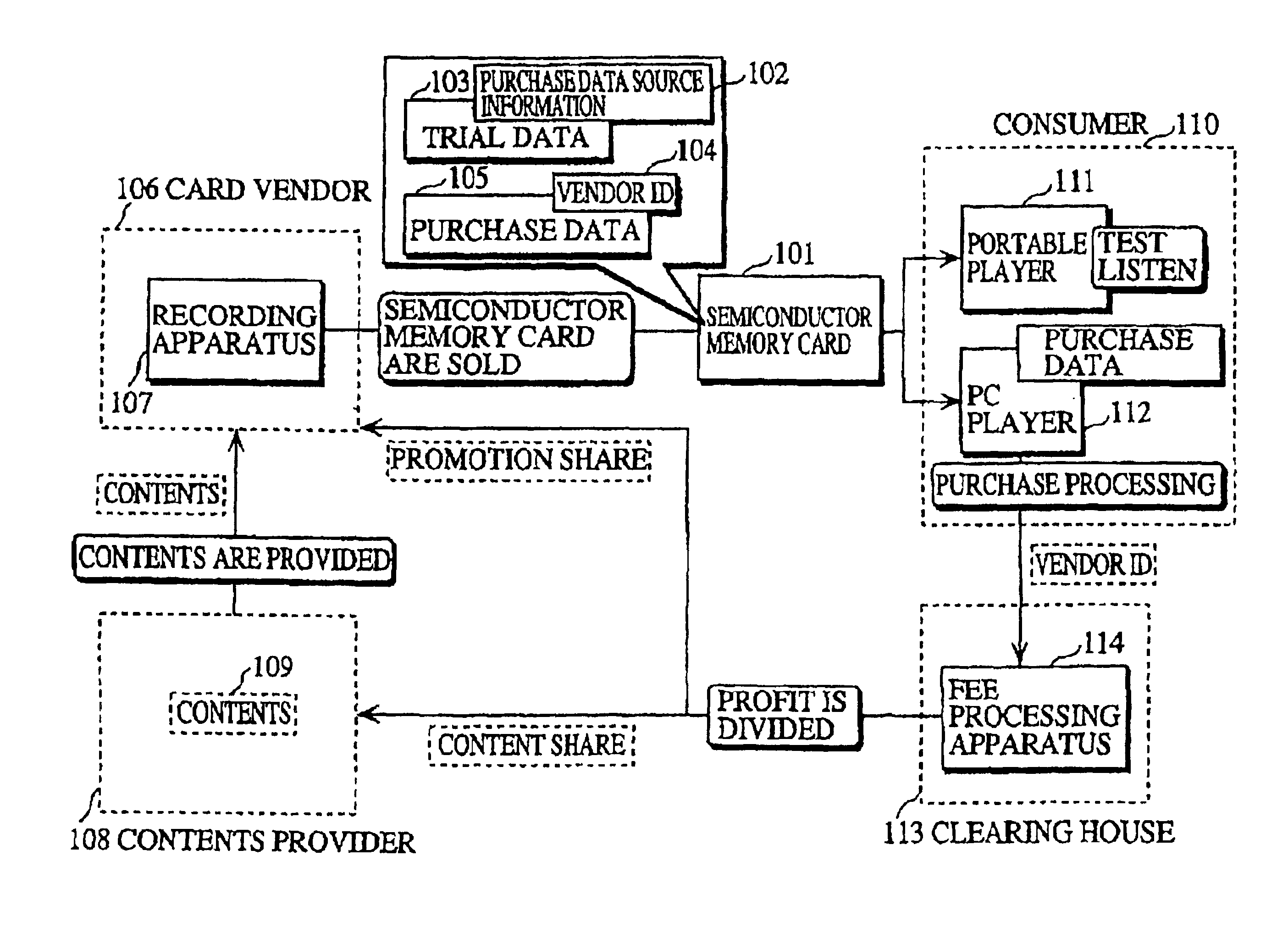 Semiconductor memory card that records contents for trial and purchase, recording apparatus, reproducing apparatus, and sales method