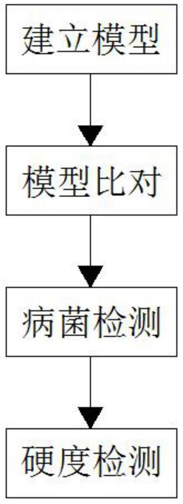 Peeled potato quality identification method based on depth separable convolution