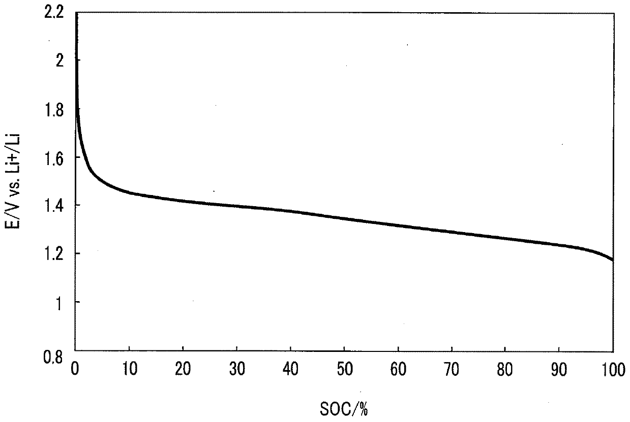 Electrodes, non-aqueous electrolyte batteries, battery packs and vehicles