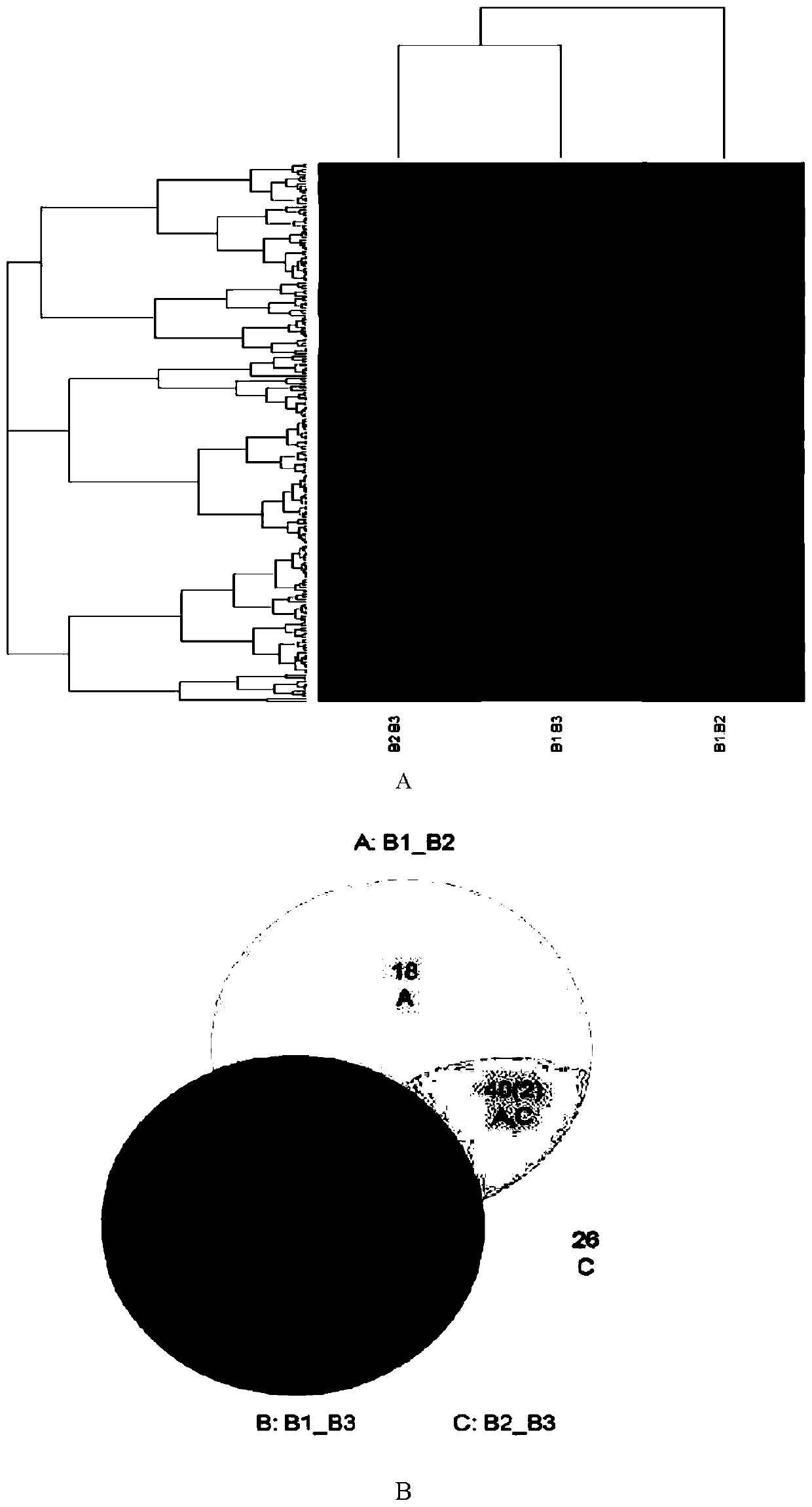 Application of pro-angiogenic factor PDGFC as marker for diagnosis and treatment of hepatopulmonary syndrome