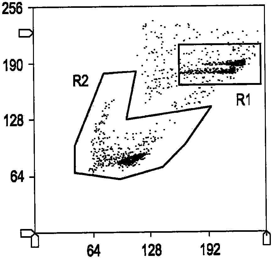 Sex-sorted sperm exhibiting a dose response and methods of producing sex-sorted sperm exhibiting a dose response