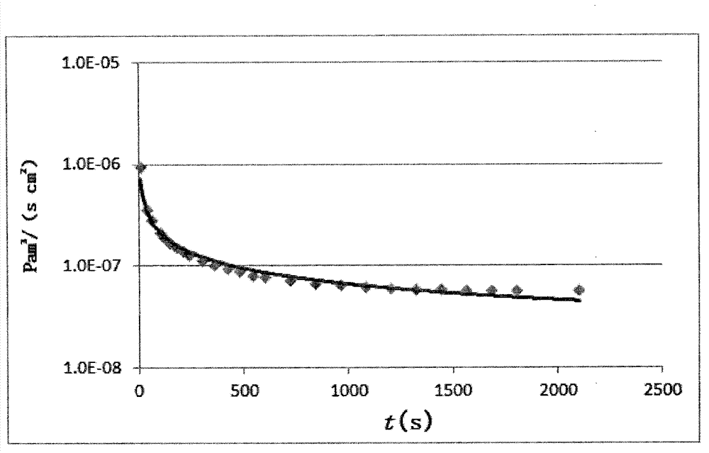 Composite material deflating rate test system with self calibration function and method