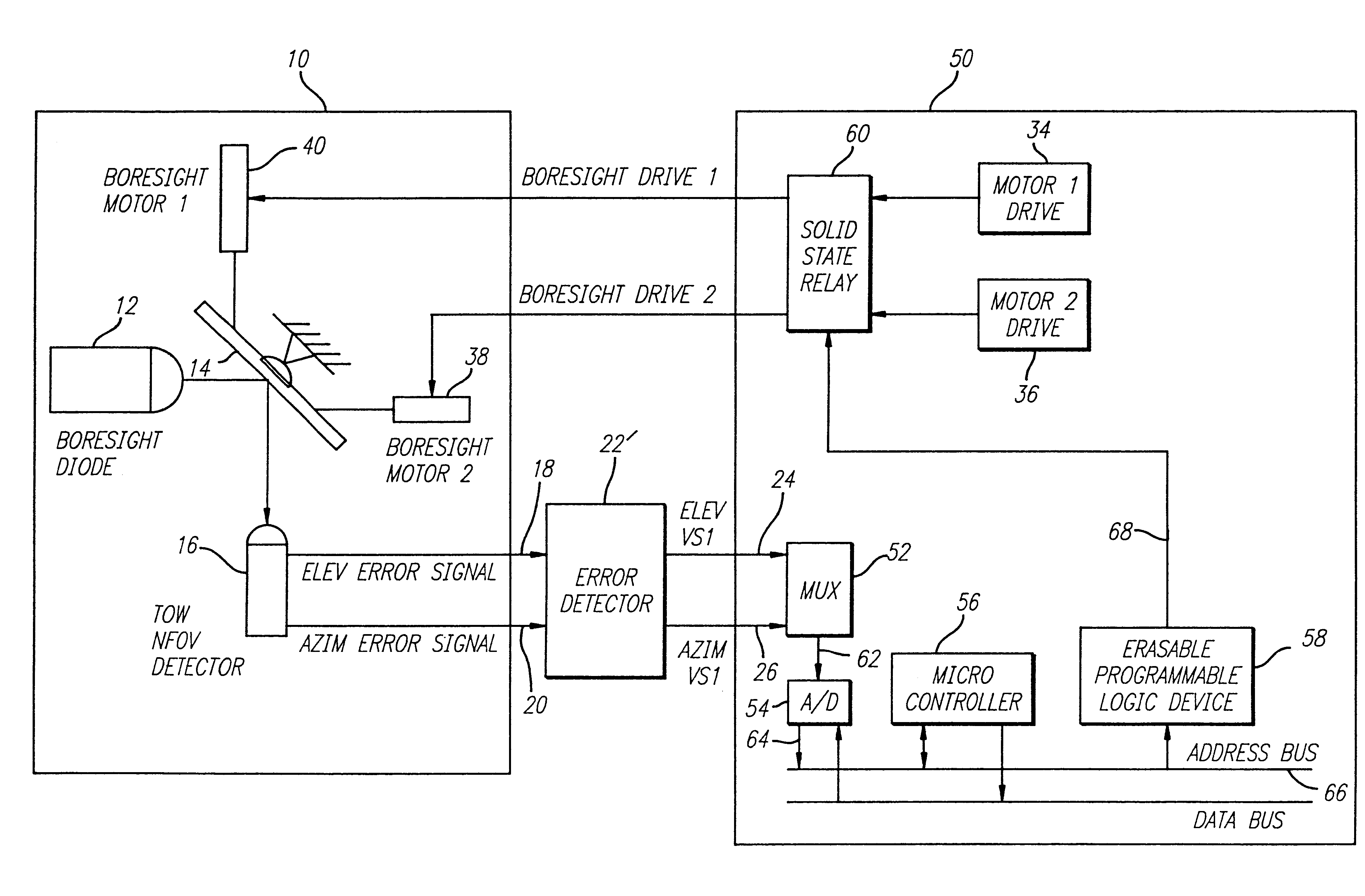 Missile fire control system