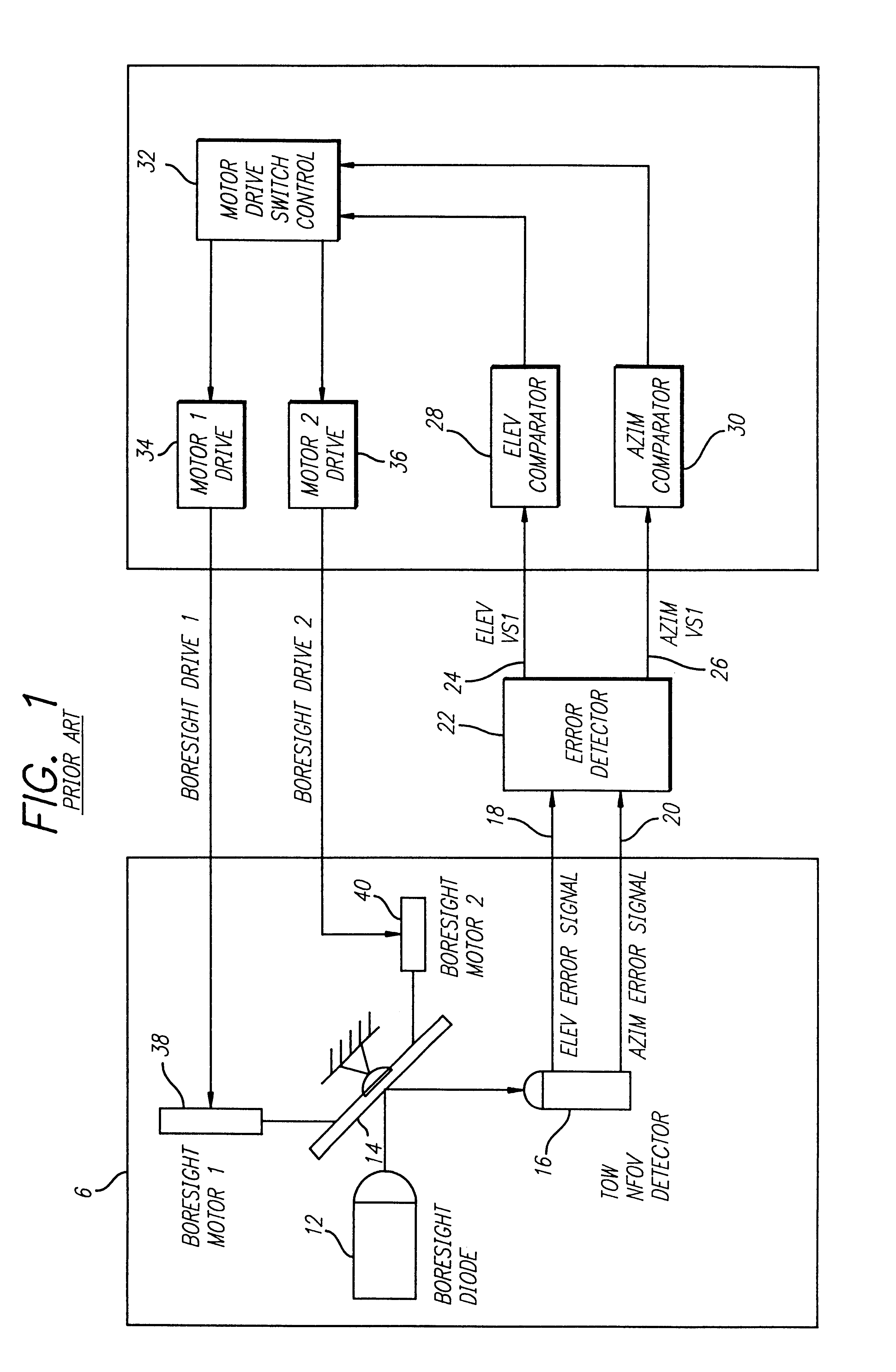 Missile fire control system