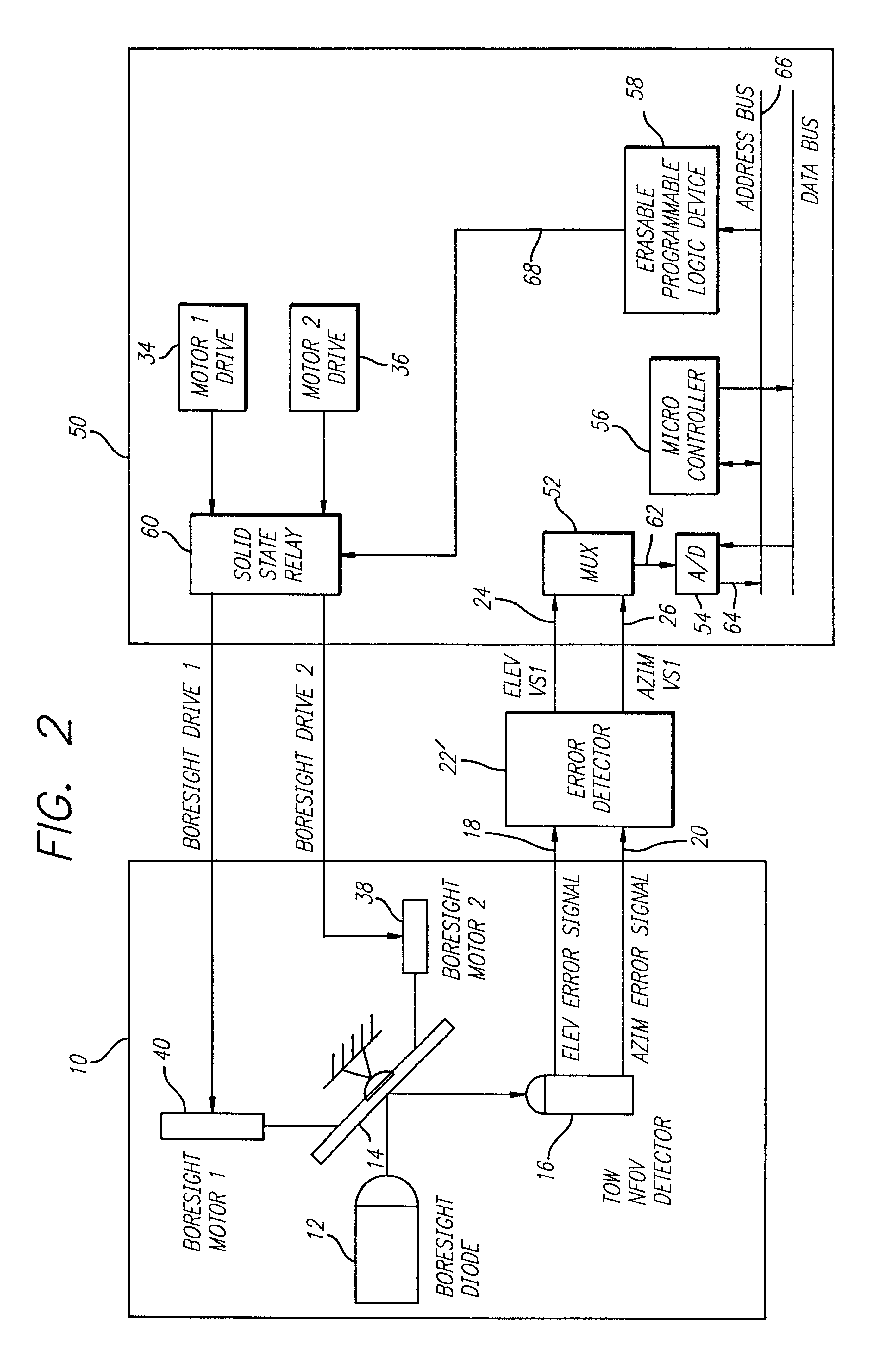 Missile fire control system