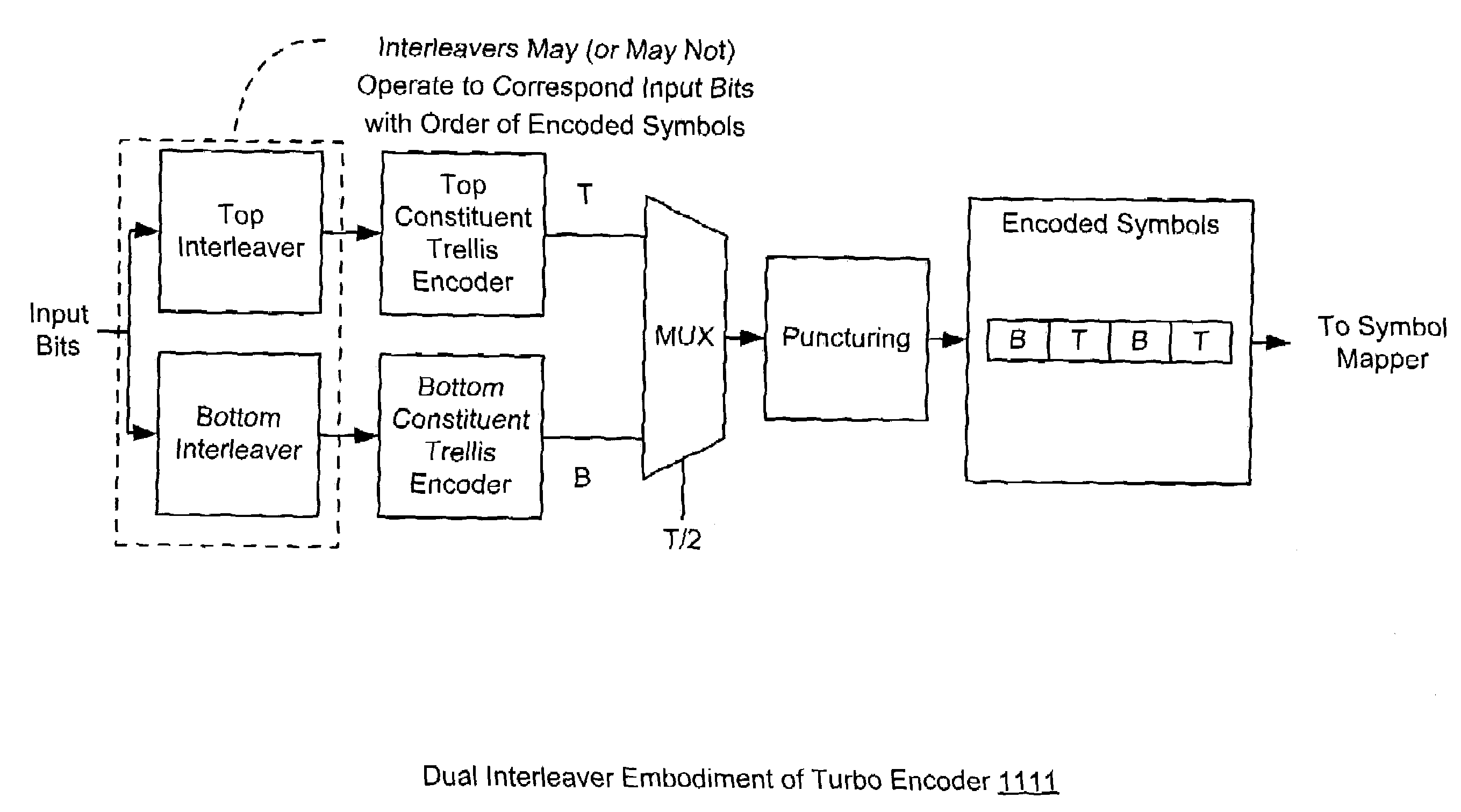 Parallel concatenated turbo code modulation encoder - Eureka | Patsnap