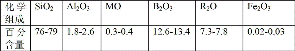 Formula and preparation method for first-level waterproof glass molding injection bottle glass