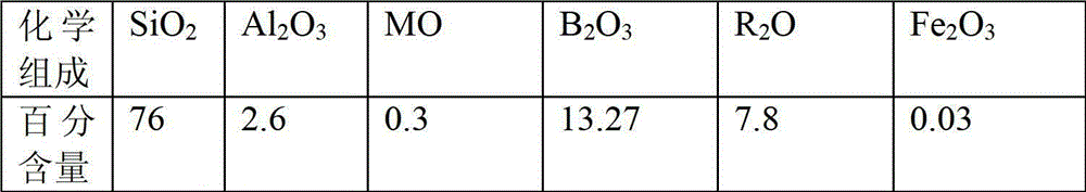 Formula and preparation method for first-level waterproof glass molding injection bottle glass