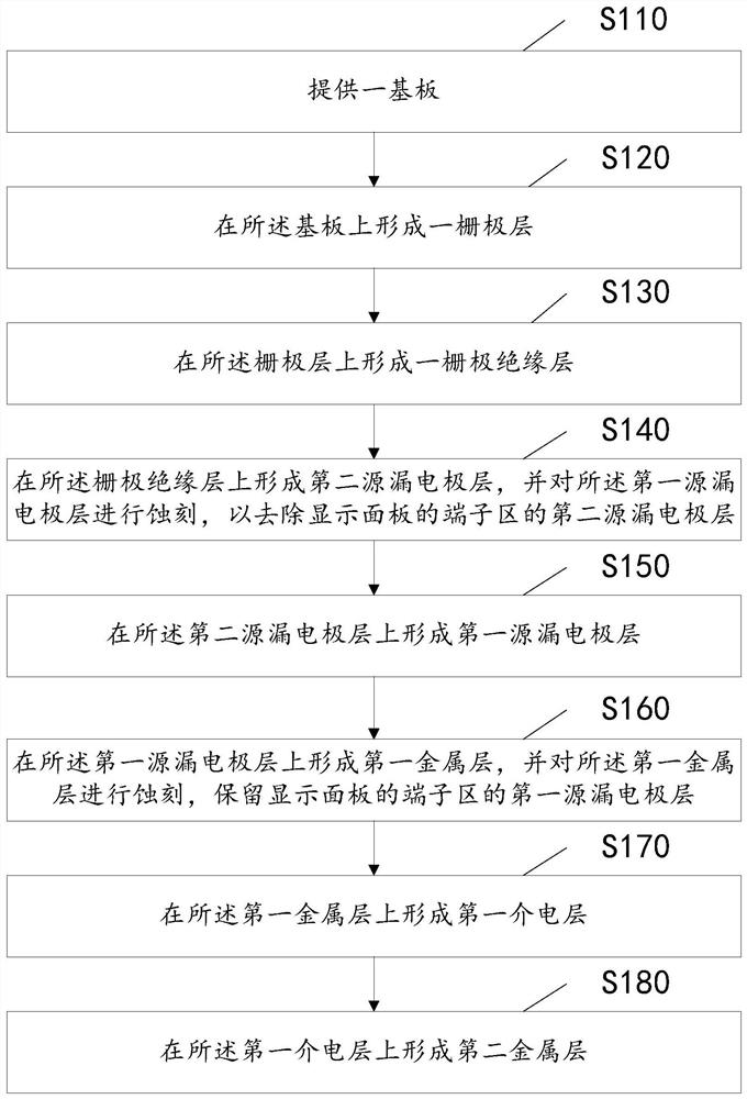 Display panel, preparation method of display panel and display device