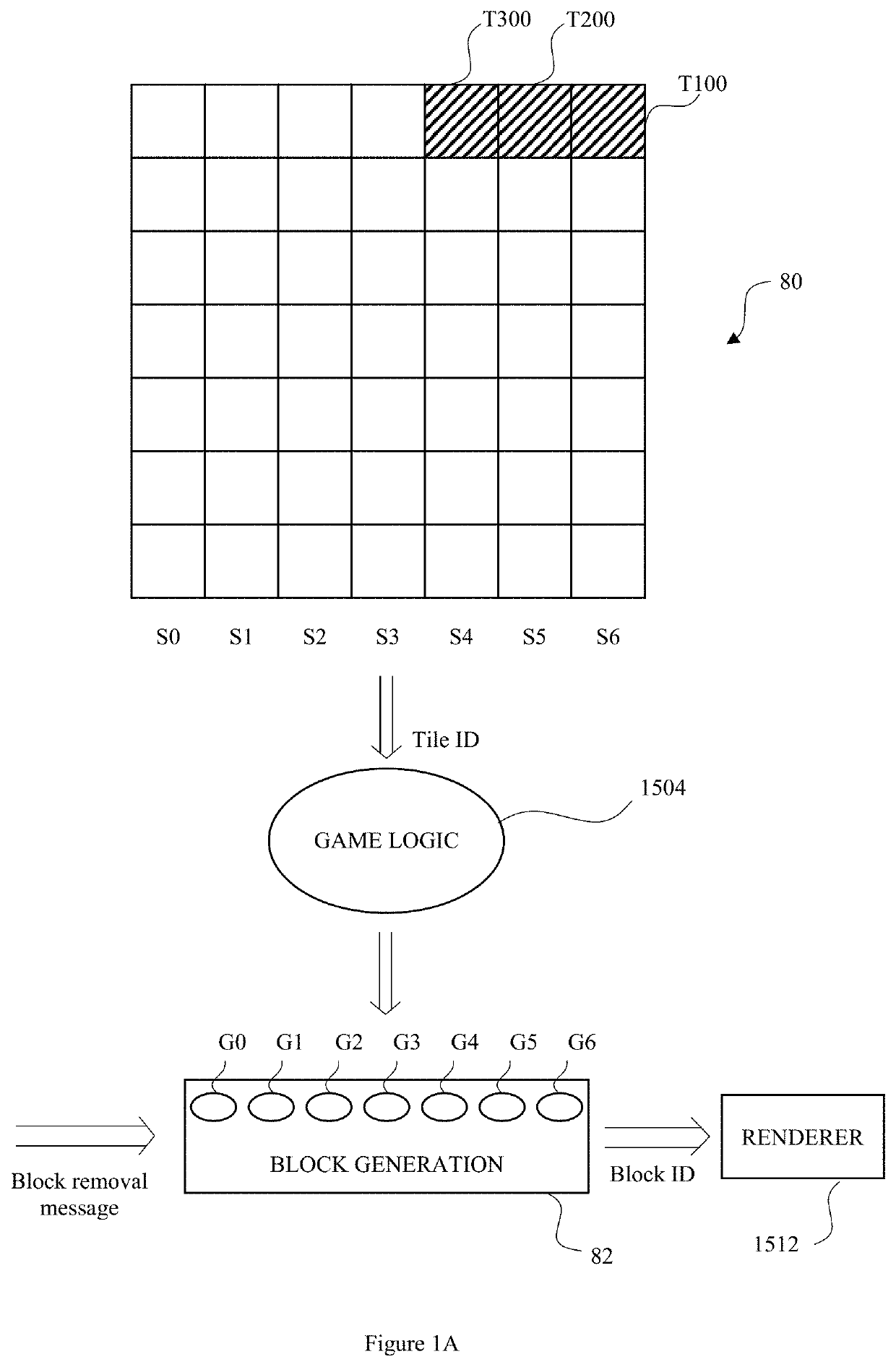 Controlling user interfaces