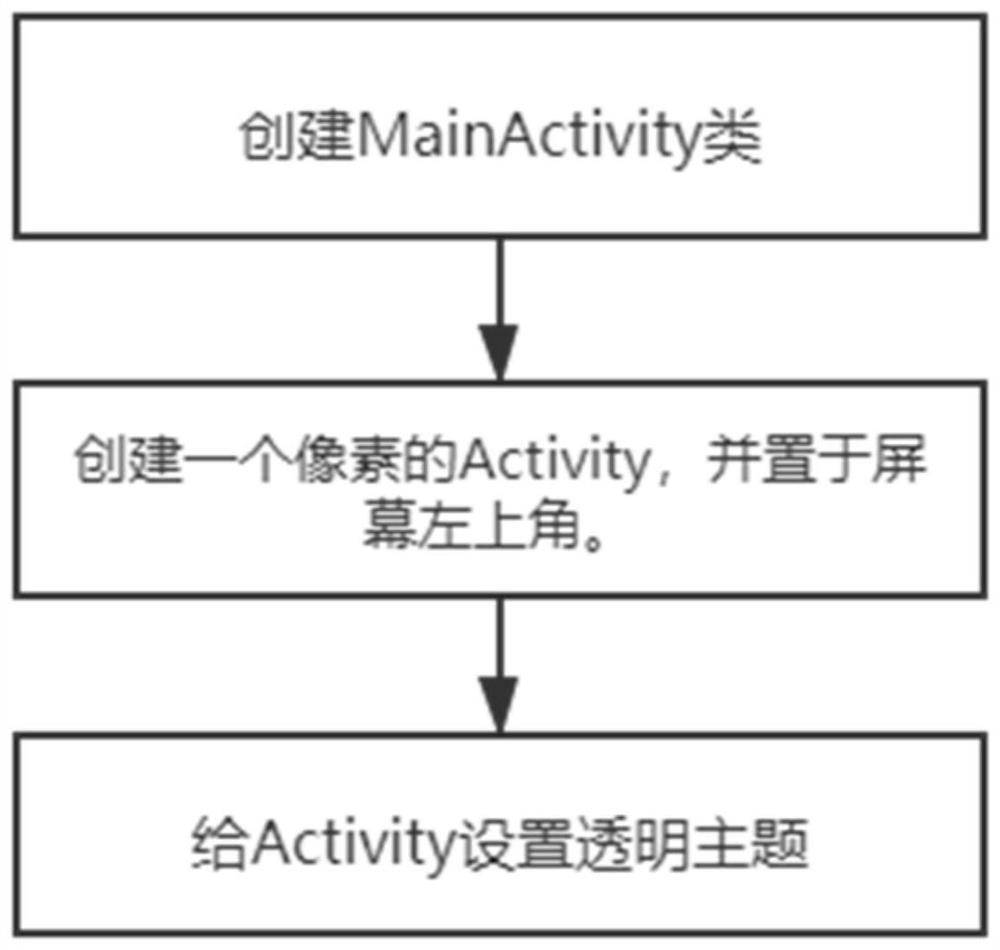 Process priority improving method and device based on Android system