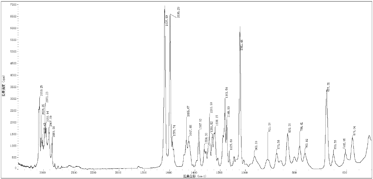 Melitracen hydrochloride crystal form A and preparation method thereof