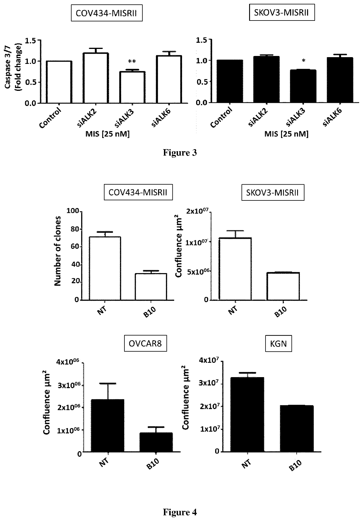 Anti-müllerian inhibiting substance antibodies and uses thereof