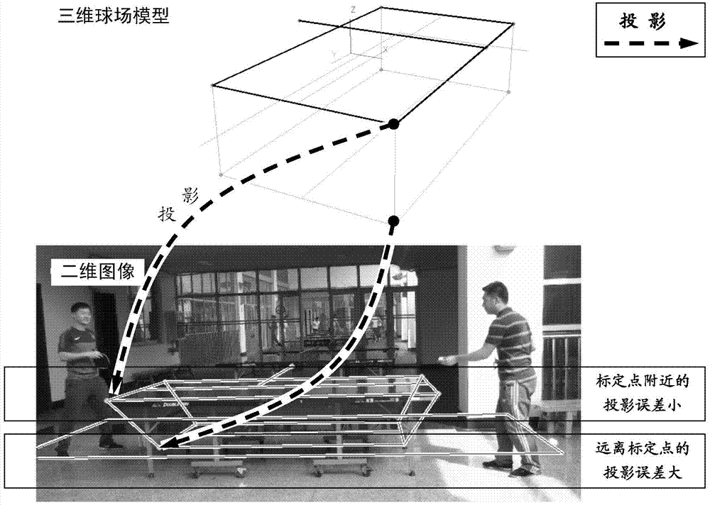 Method for acquiring three-dimensional information of moving ball