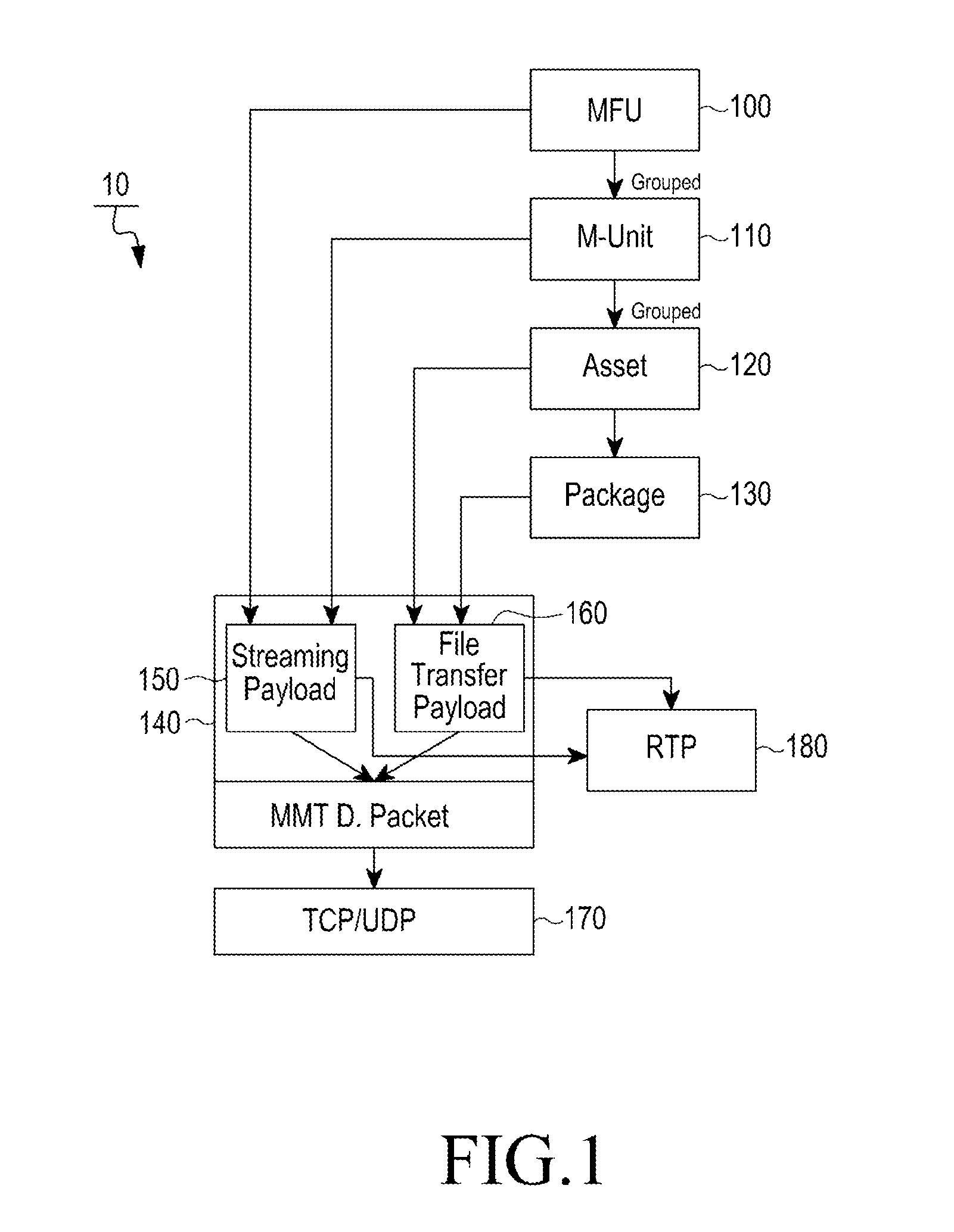 Apparatus and method for transmitting multimedia data in hybrid network