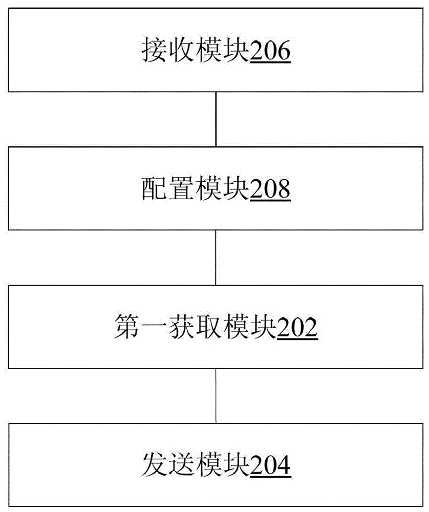 Method and device for transmitting ringing message