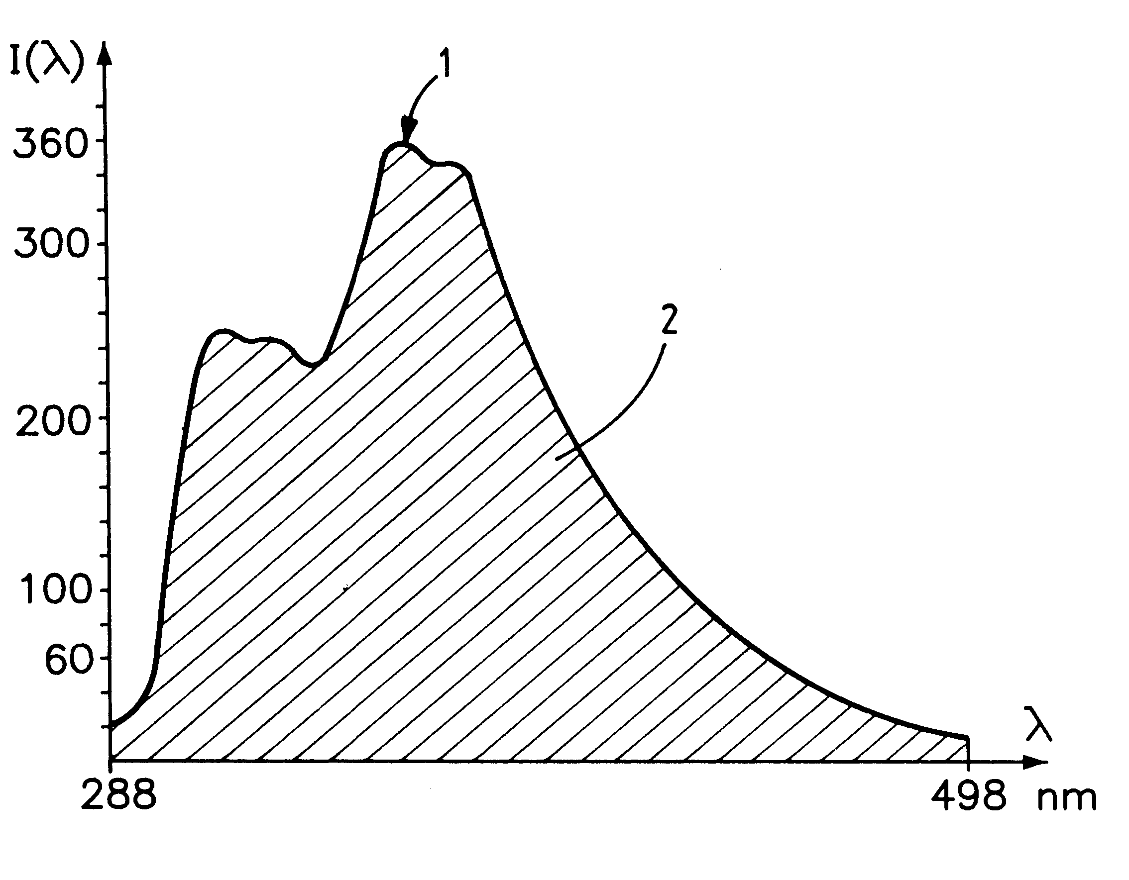 Process for detecting and characterizing formation hydrocarbons