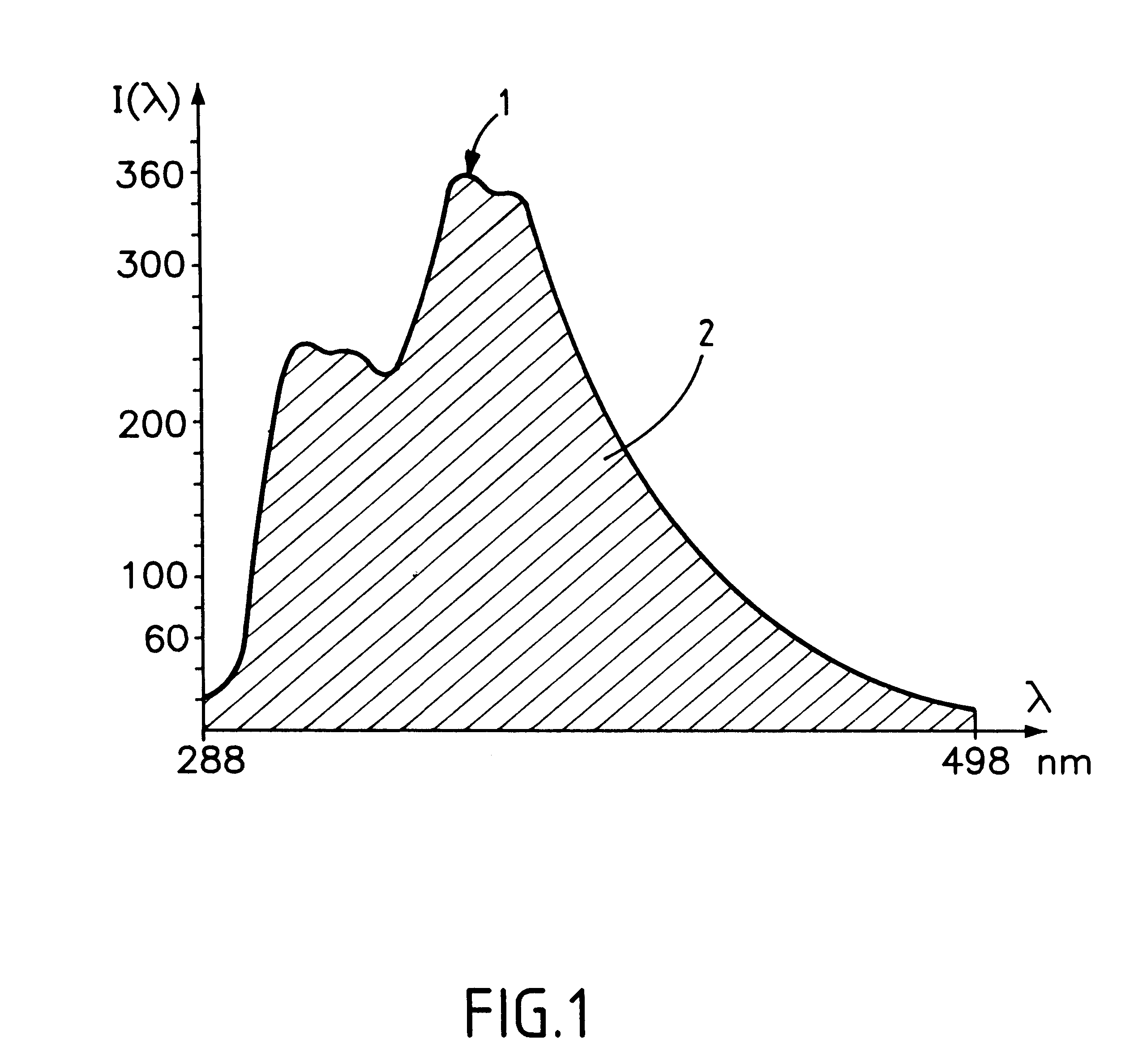 Process for detecting and characterizing formation hydrocarbons